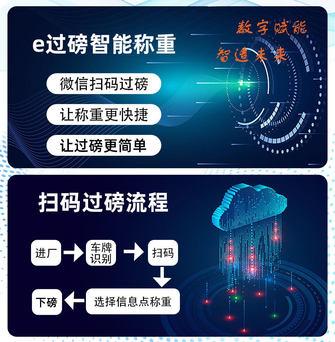 智能稱重系統(tǒng)之——掃碼過磅