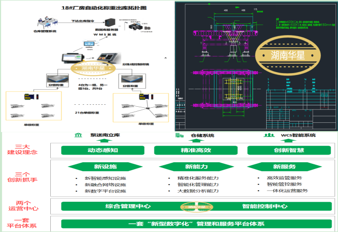 分揀企業(yè)定量分揀系統